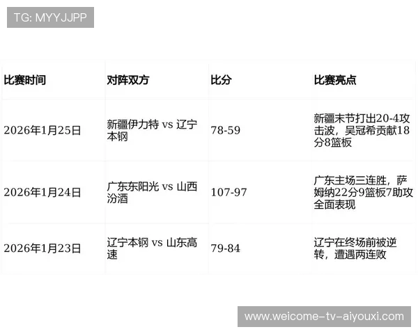CBA新势力正在改写格局，cba2021至2022新球队