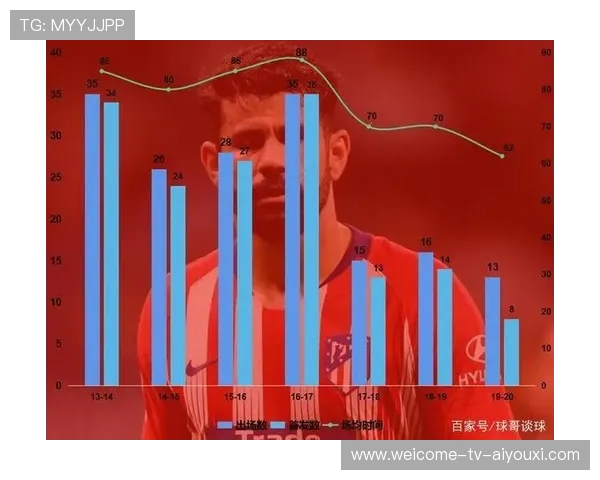 体育数据分析在评估运动员转会身价中的应用（328 ）