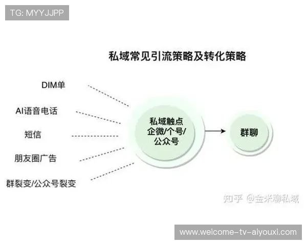 战术报告：推进体系成功运行